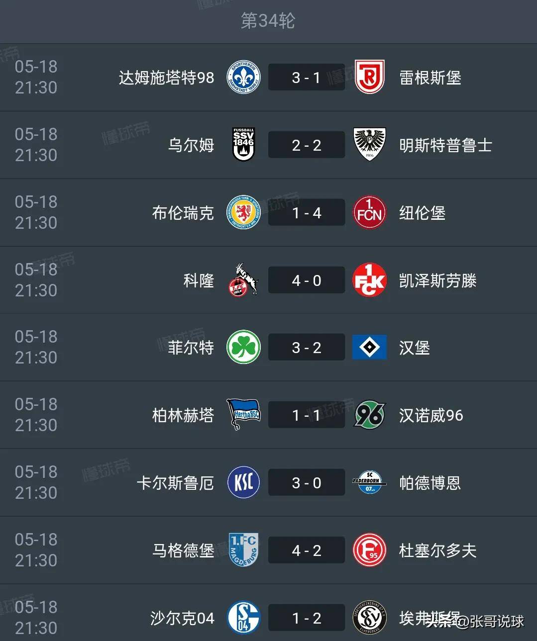 德乙收官科隆4-0夺冠，汉堡2-3输保级队，两队携手回德甲